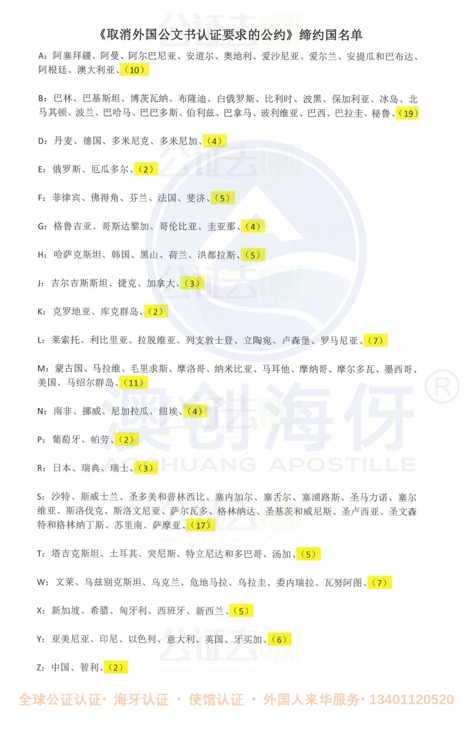 海牙成员国名单-有水印.jpg